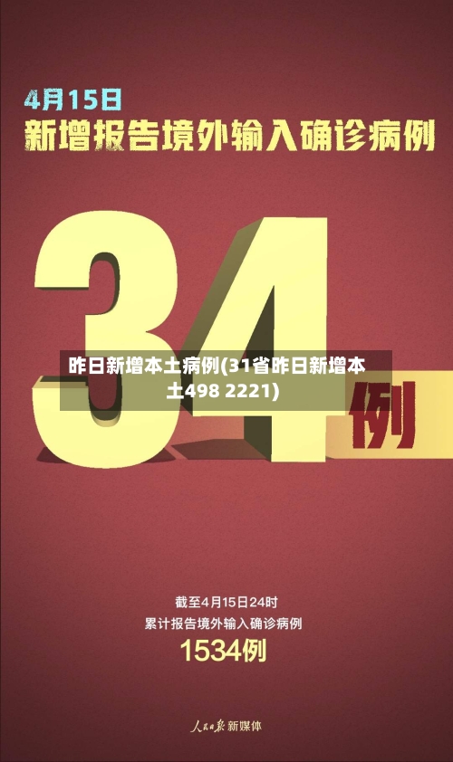 昨日新增本土病例(31省昨日新增本土498 2221)-第1张图片