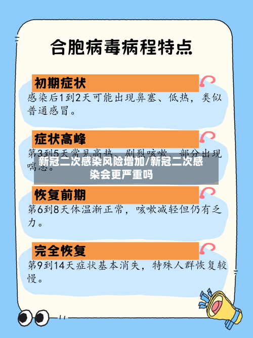 新冠二次感染风险增加/新冠二次感染会更严重吗-第2张图片