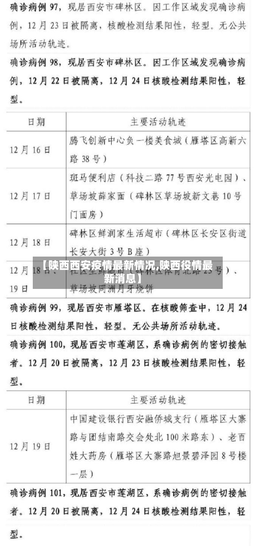 【陕西西安疫情最新情况,陕西役情最新消息】-第3张图片