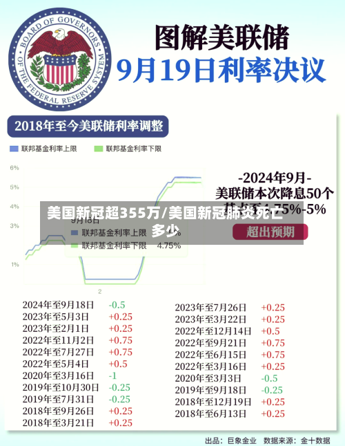 美国新冠超355万/美国新冠肺炎死亡多少-第3张图片