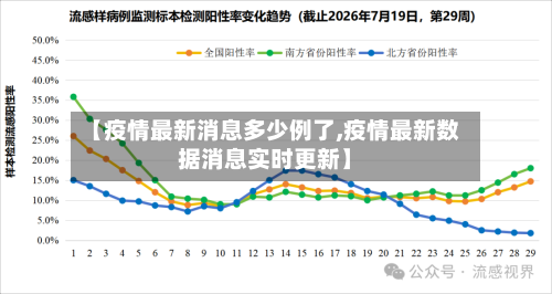 【疫情最新消息多少例了,疫情最新数据消息实时更新】