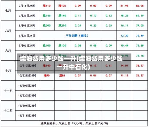 柴油费用多少钱一升(柴油费用多少钱一升中石化)