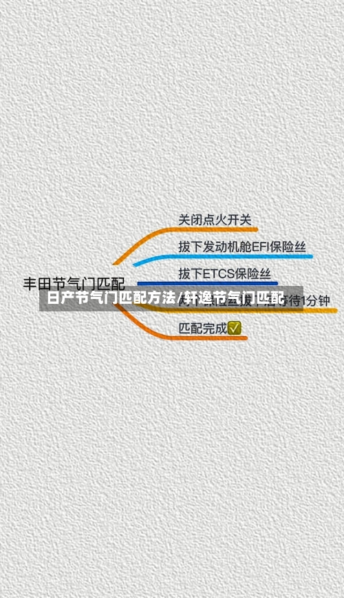 日产节气门匹配方法/轩逸节气门匹配