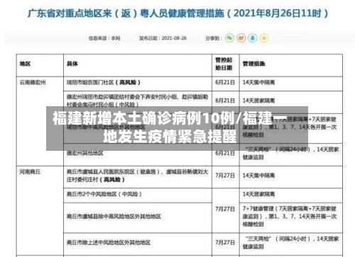 福建新增本土确诊病例10例/福建一地发生疫情紧急提醒-第2张图片