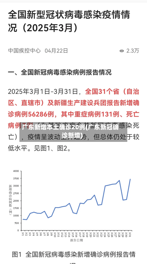 广东新增本土确诊20例(广东新冠确诊新增)-第2张图片