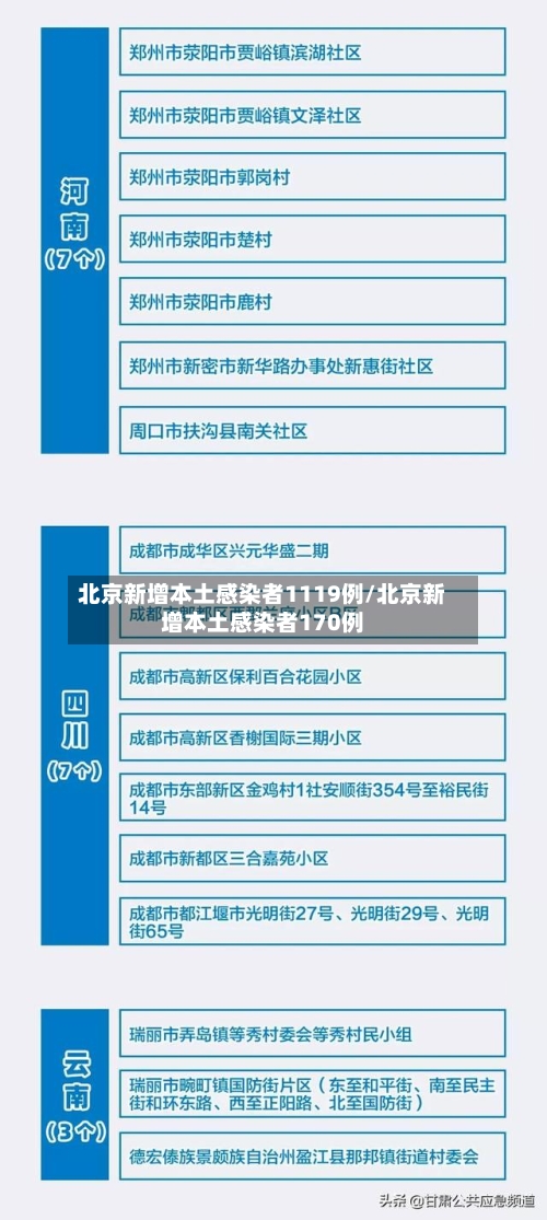 北京新增本土感染者1119例/北京新增本土感染者170例-第3张图片