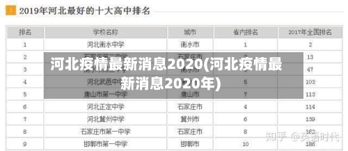河北疫情最新消息2020(河北疫情最新消息2020年)-第2张图片