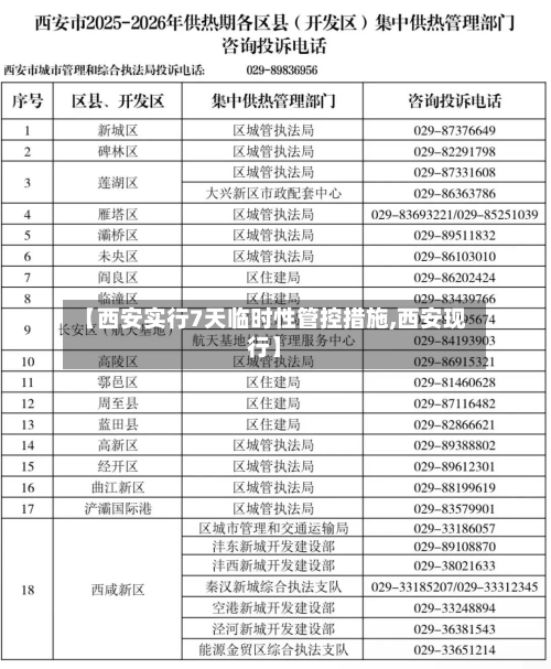 【西安实行7天临时性管控措施,西安现行】