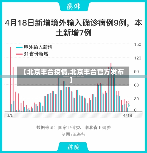 【北京丰台疫情,北京丰台官方发布】-第2张图片