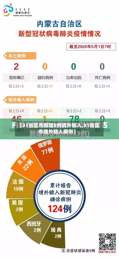 【31省区市新增8例境外输入,31省区市境外输入病例】-第2张图片