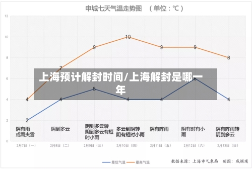 上海预计解封时间/上海解封是哪一年-第2张图片