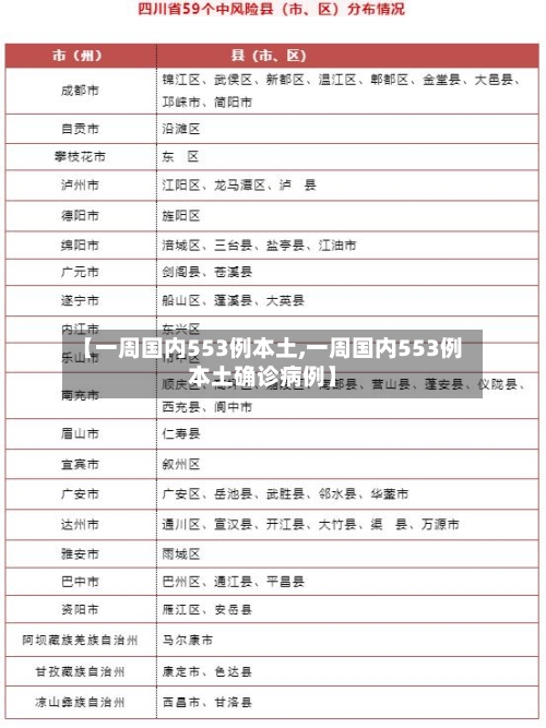 【一周国内553例本土,一周国内553例本土确诊病例】