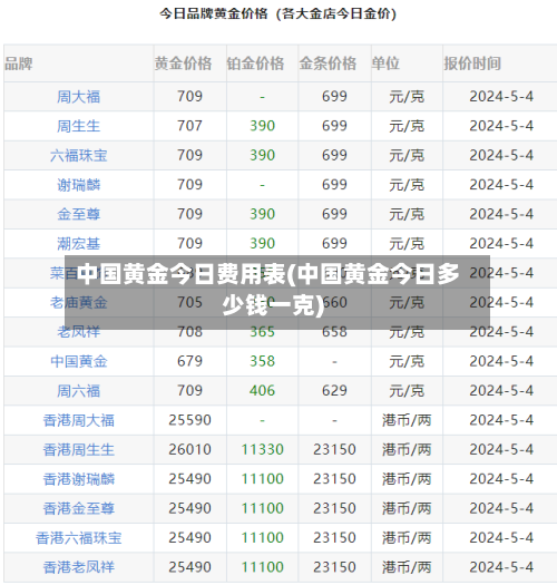 中国黄金今日费用表(中国黄金今日多少钱一克)-第2张图片