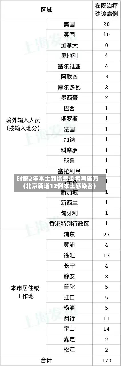 时隔2年本土新增感染者再破万(北京新增12例本土感染者)-第3张图片