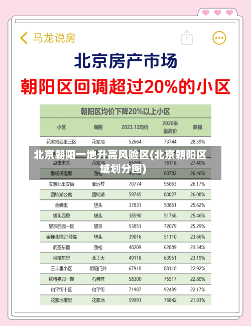北京朝阳一地升高风险区(北京朝阳区域划分图)-第3张图片