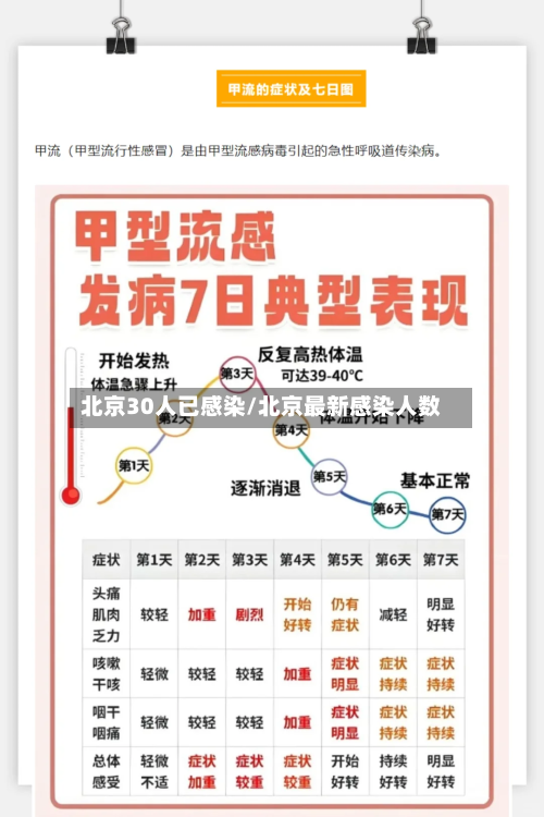 北京30人已感染/北京最新感染人数