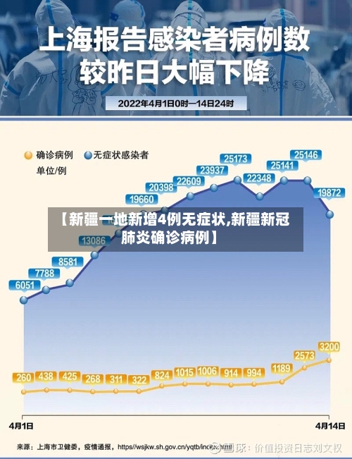 【新疆一地新增4例无症状,新疆新冠肺炎确诊病例】