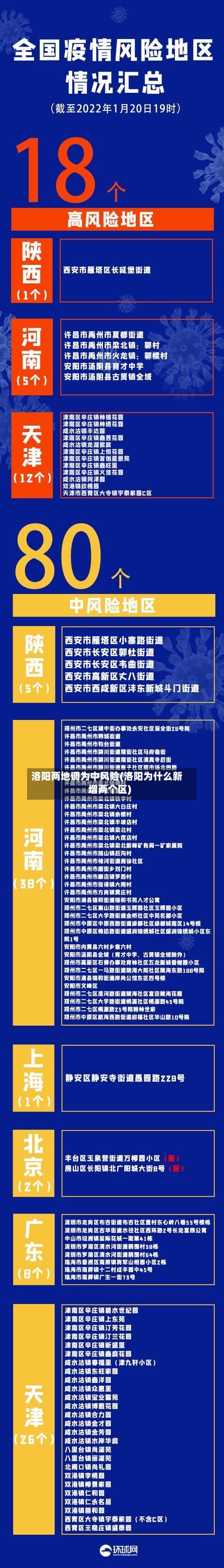 洛阳两地调为中风险(洛阳为什么新增两个区)-第2张图片