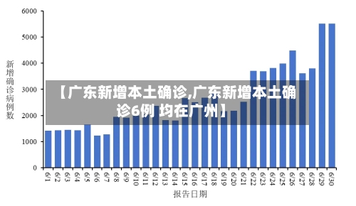 【广东新增本土确诊,广东新增本土确诊6例 均在广州】-第2张图片