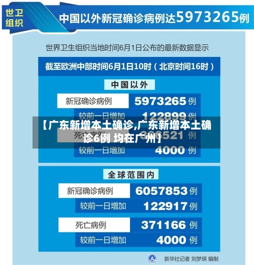 【广东新增本土确诊,广东新增本土确诊6例 均在广州】