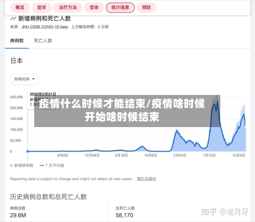 疫情什么时候才能结束/疫情啥时候开始啥时候结束-第1张图片