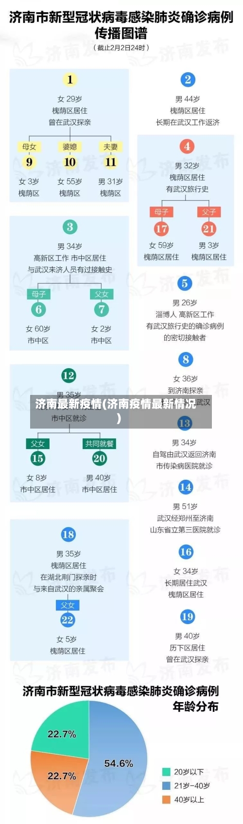 济南最新疫情(济南疫情最新情况)-第1张图片