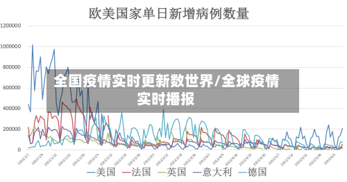全国疫情实时更新数世界/全球疫情实时播报-第1张图片