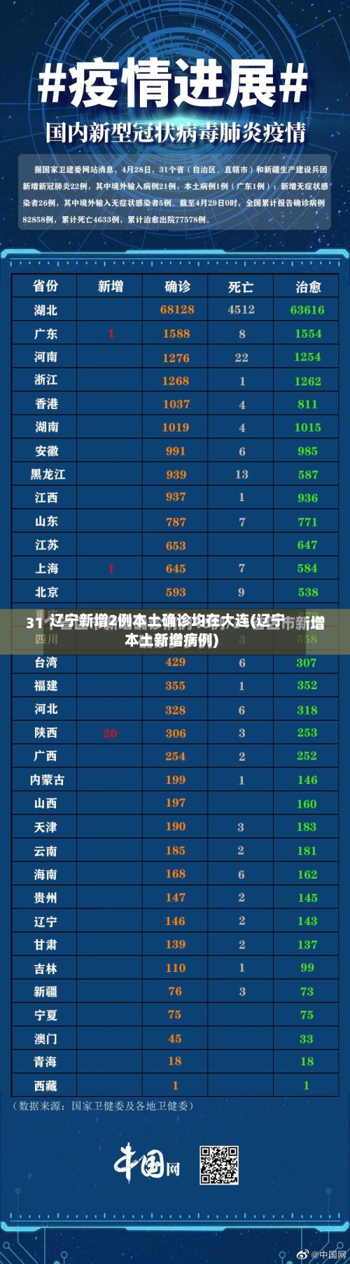 辽宁新增2例本土确诊均在大连(辽宁本土新增病例)-第2张图片