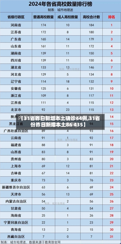 【31省昨日新增本土确诊44例,31省份昨日新增本土86 435】