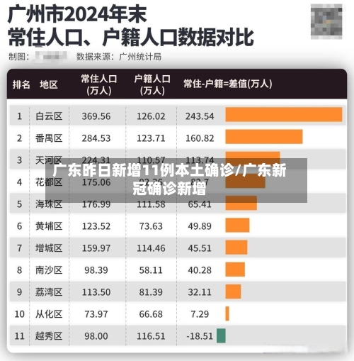 广东昨日新增11例本土确诊/广东新冠确诊新增