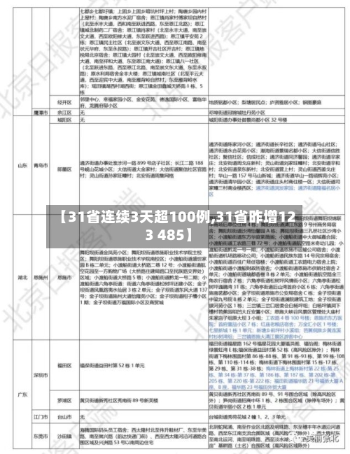 【31省连续3天超100例,31省昨增123 485】-第2张图片