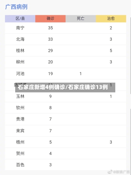 石家庄新增4例确诊/石家庄确诊13例