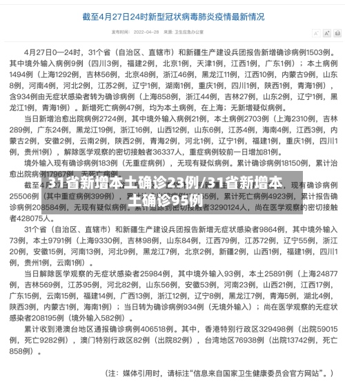31省新增本土确诊23例/31省新增本土确诊95例-第2张图片