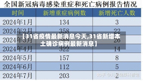 【31省疫情最新消息今天,31省新增本土确诊病例最新消息】-第2张图片