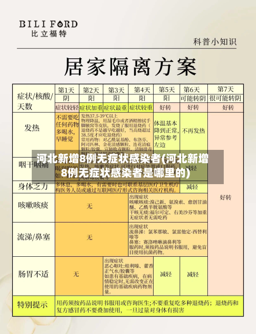 河北新增8例无症状感染者(河北新增8例无症状感染者是哪里的)-第2张图片