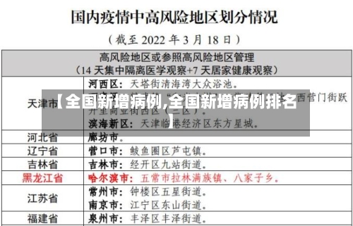 【全国新增病例,全国新增病例排名】-第1张图片
