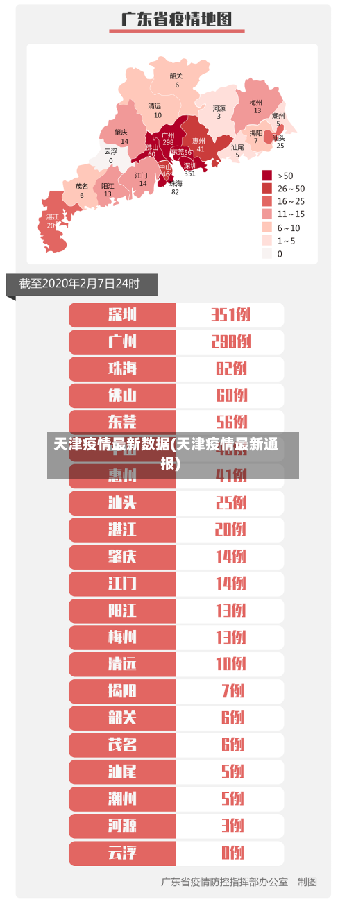 天津疫情最新数据(天津疫情最新通报)-第2张图片