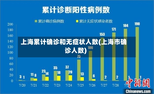上海累计确诊和无症状人数(上海市确诊人数)-第2张图片