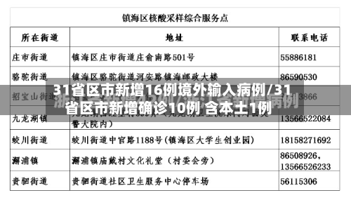31省区市新增16例境外输入病例/31省区市新增确诊10例 含本土1例-第1张图片