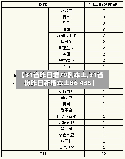 【31省昨日增79例本土,31省份昨日新增本土86 435】-第3张图片