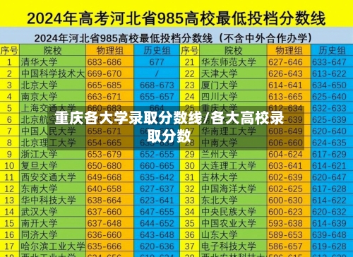 重庆各大学录取分数线/各大高校录取分数-第1张图片