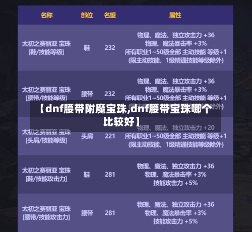 【dnf腰带附魔宝珠,dnf腰带宝珠哪个比较好】-第1张图片