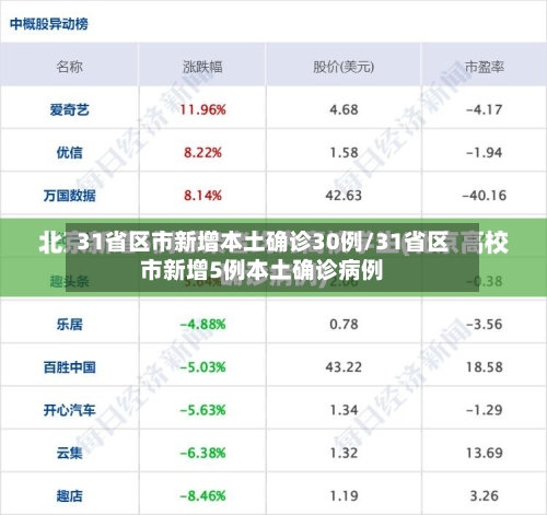 31省区市新增本土确诊30例/31省区市新增5例本土确诊病例-第1张图片