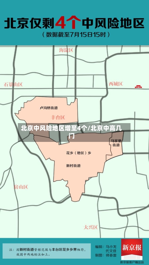 北京中风险地区增至4个/北京中高几门-第1张图片