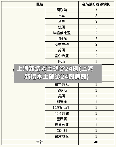 上海新增本土确诊24例(上海新增本土确诊24例病例)
