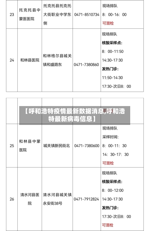 【呼和浩特疫情最新数据消息,呼和浩特最新病毒信息】