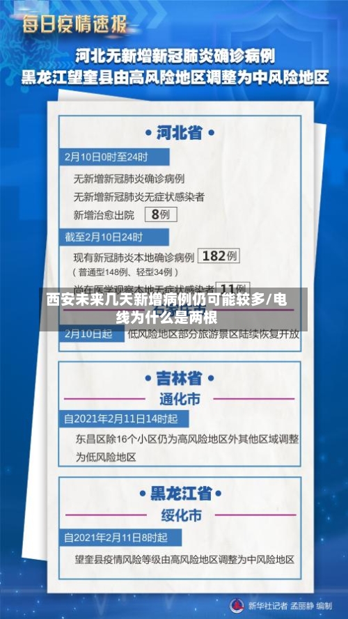 西安未来几天新增病例仍可能较多/电线为什么是两根-第1张图片