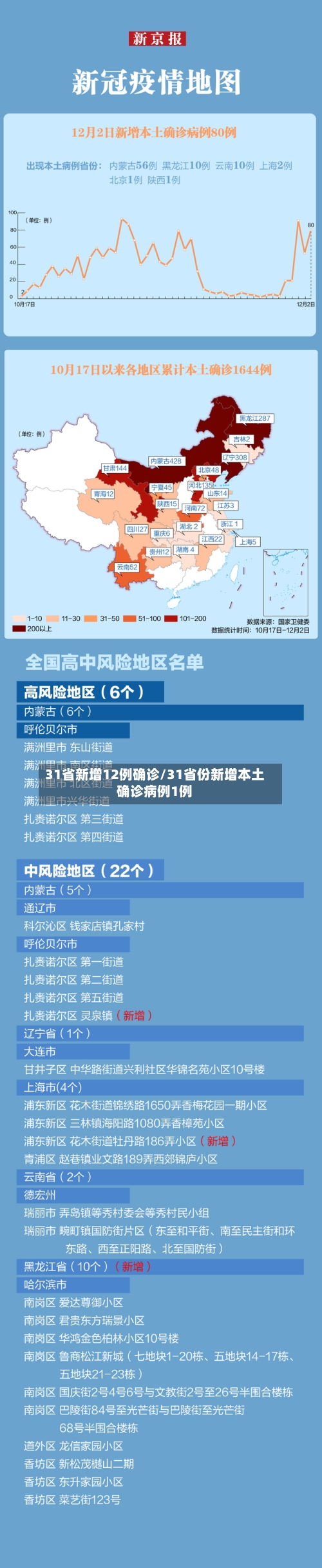 31省新增12例确诊/31省份新增本土确诊病例1例-第1张图片