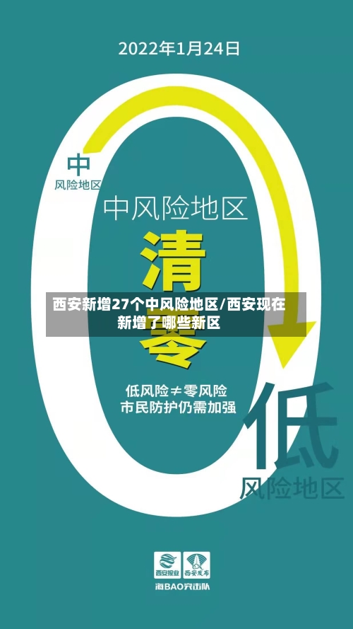 西安新增27个中风险地区/西安现在新增了哪些新区-第1张图片