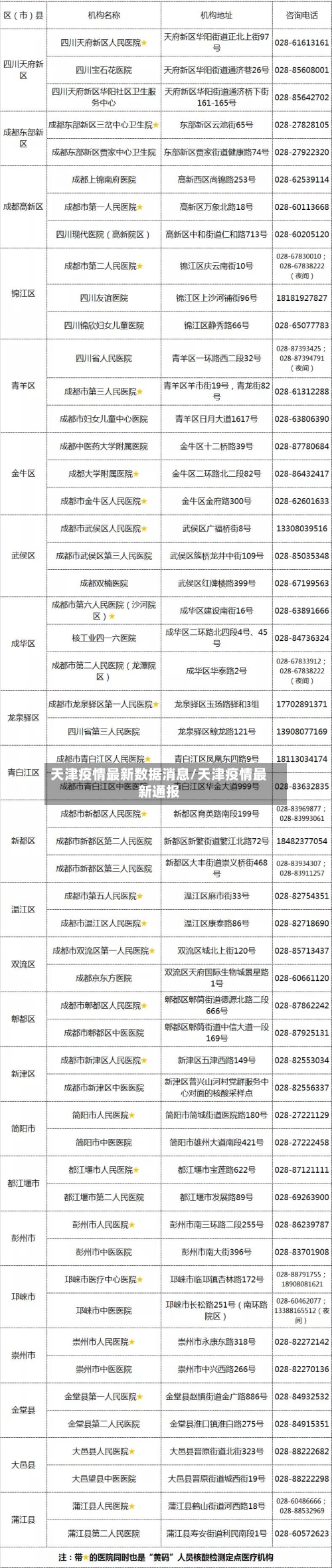 天津疫情最新数据消息/天津疫情最新通报-第2张图片